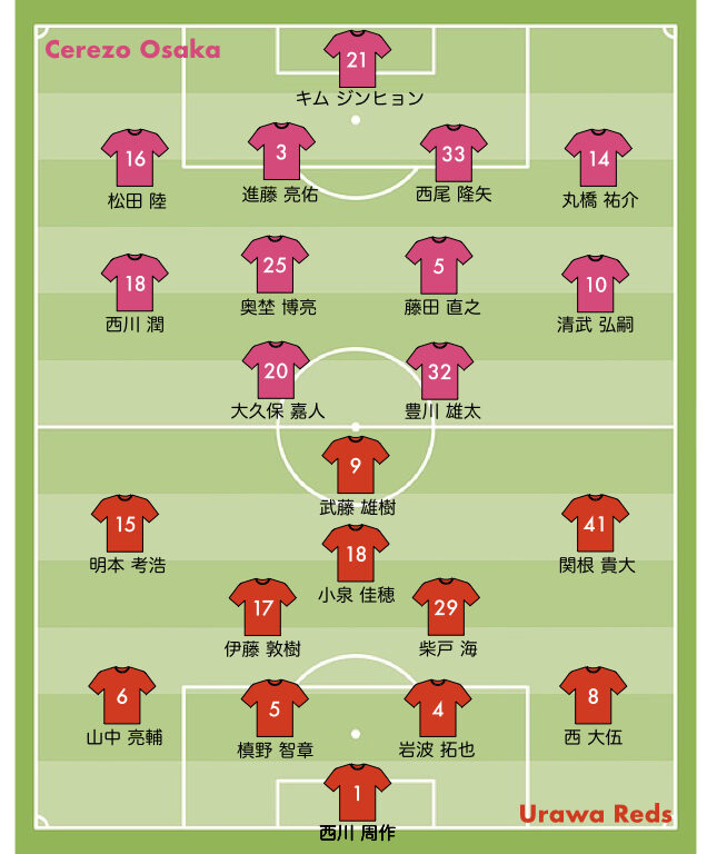 C大阪vs浦和レッズ スタメン 2021-10