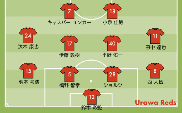 次節の浦和レッズの予想スタメン【vs C大阪 ルヴァン準決勝第1戦】 - Urawa Reds Life