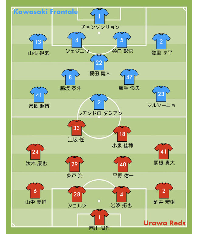 川崎フロンターレ vs 浦和レッズ 2021 34節 スタメン