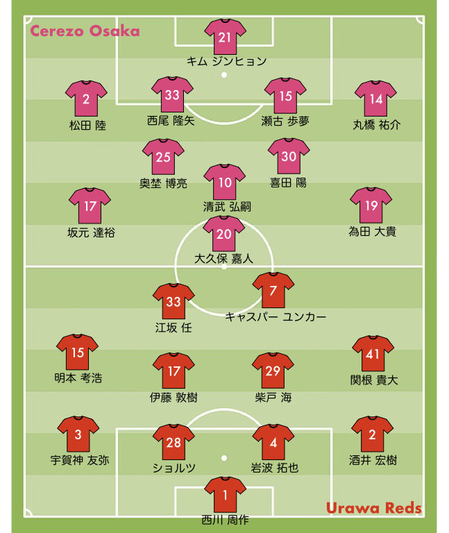 天皇杯2021 準決勝 浦和レッズ vs C大阪 スタメン