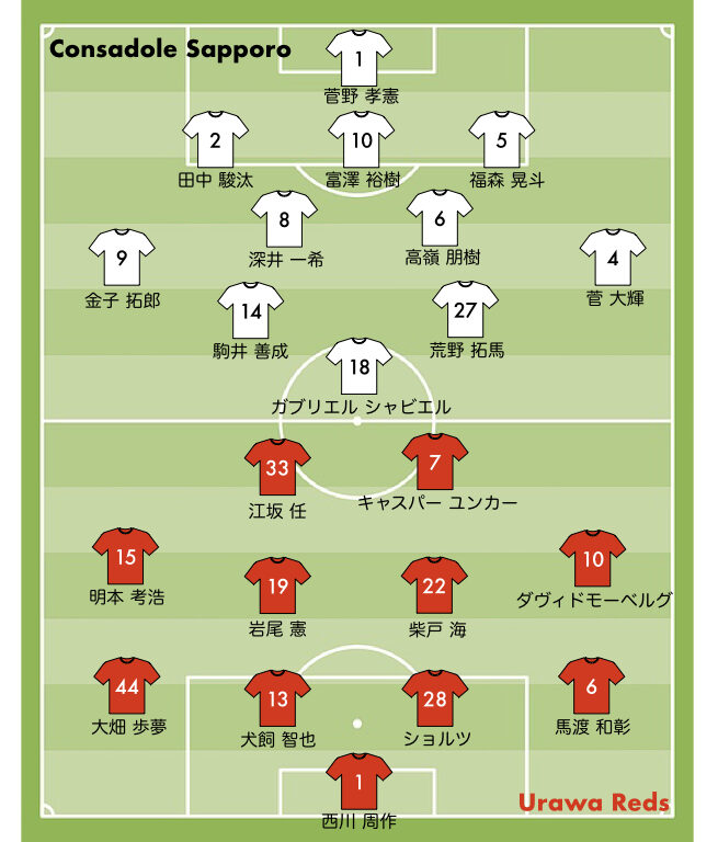2022第6節 浦和レッズ vs コンサドーレコンサドーレ札幌 スタメン