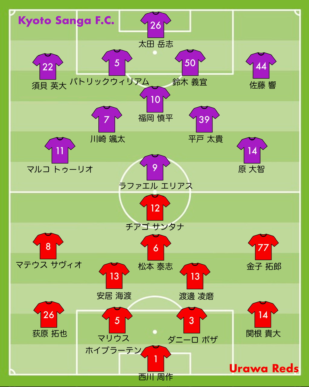 浦和レッズ vs 京都 2025 2節 スタメン