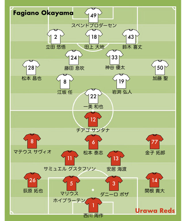 2025リーグ第5節のスタメン vs ファジアーノ岡山