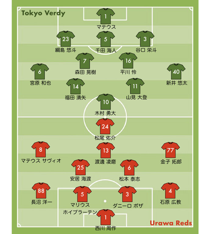 スタメン J1リーグ2025 第14節 レッズ vs 東京