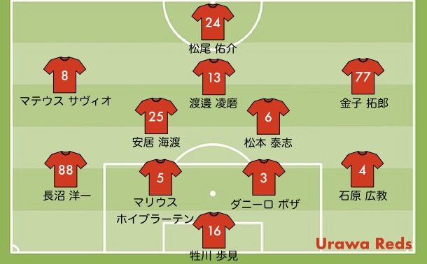 浦和レッズの予想スタメン