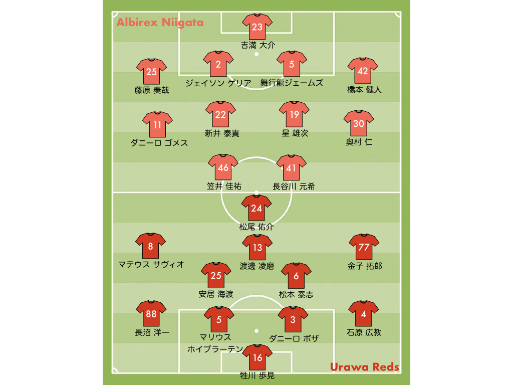浦和レッズ vs 新潟 スタメン 2025-16