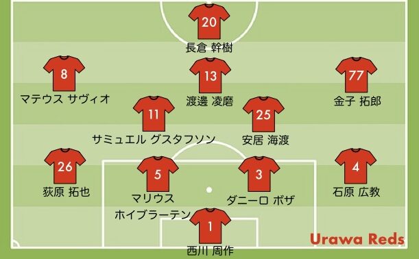 C大阪戦の浦和レッズの予想スタメン