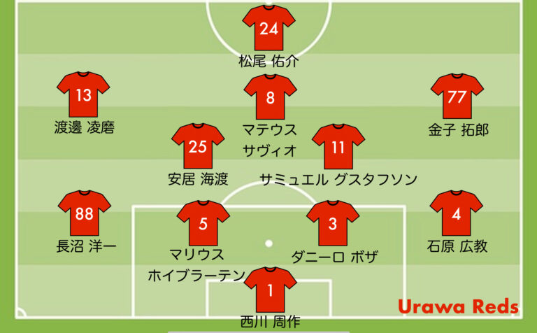 クラブW杯 浦和レッズの予想スタメン