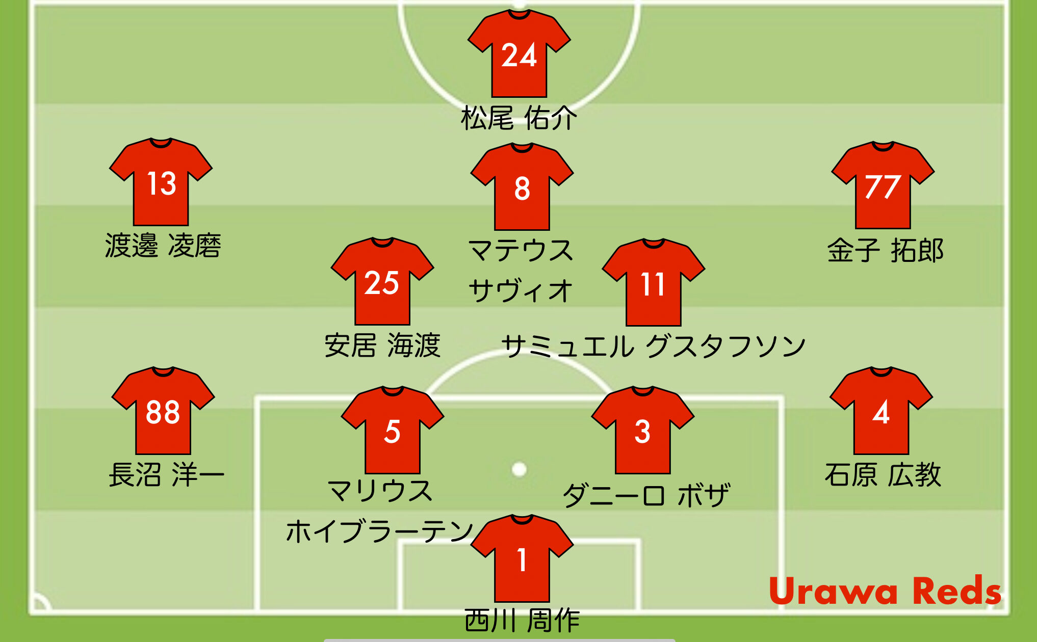 クラブW杯 浦和レッズの予想スタメン