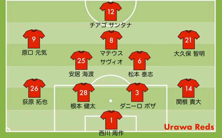 2025天皇杯準々決勝FC東京戦のレッズの予想スタメン