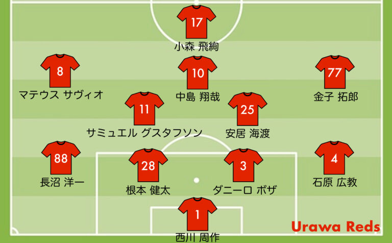 浦和レッズの予想スタメン ルヴァン川崎戦 2025第二戦