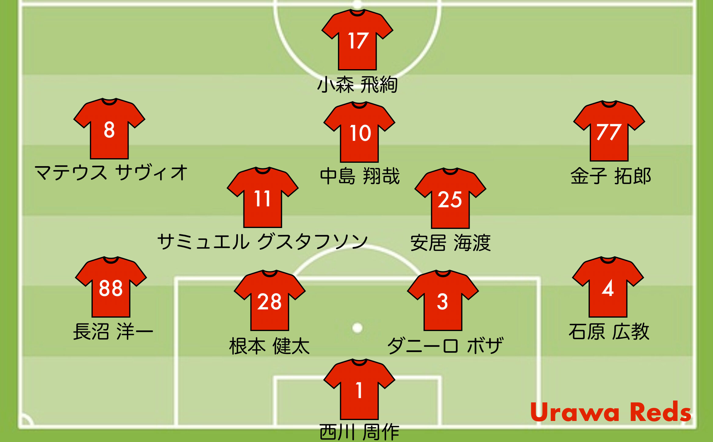 浦和レッズの予想スタメン ルヴァン川崎戦 2025第二戦