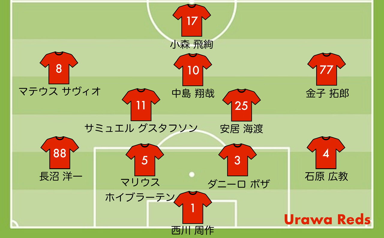 浦和レッズ 次節の予想スタメン