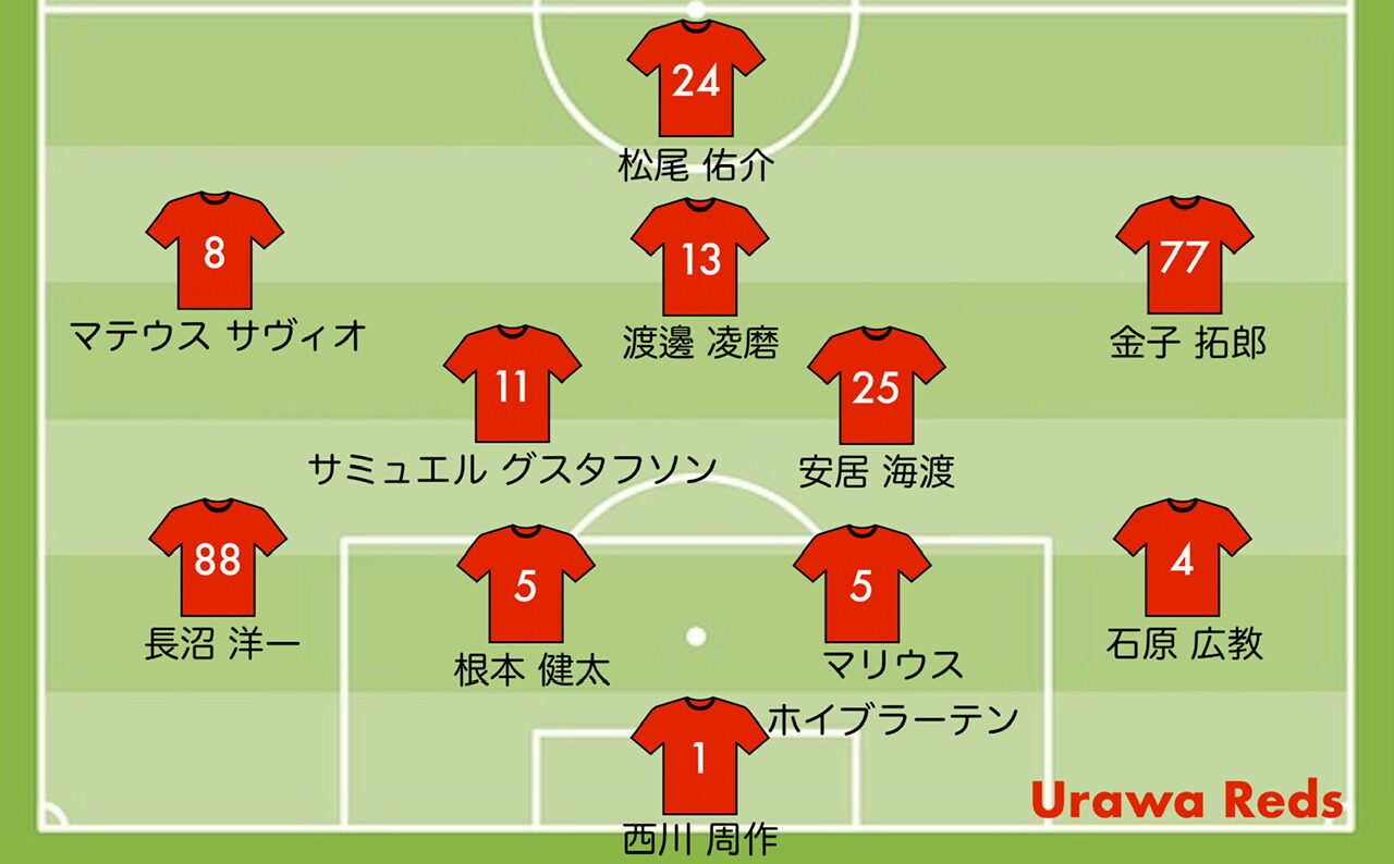 浦和レッズの予想スタメン 33節 2025